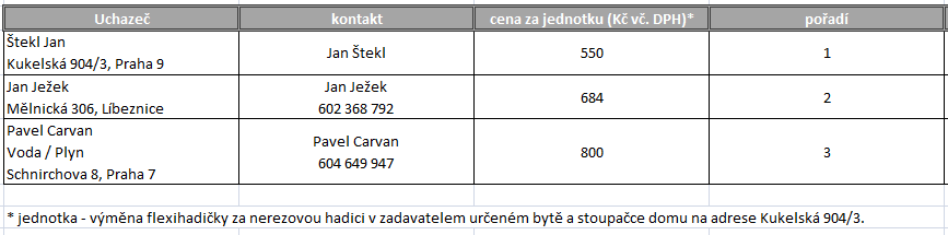 VÝBĚROVÉ