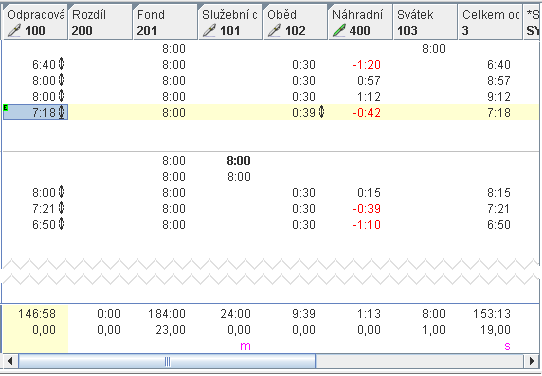 8 Statistiky 5.2.1. První a poslední průchod dne První a poslední průchod dne je vždy vztažen ke dni, do kterého je započtena hodnota celkem.