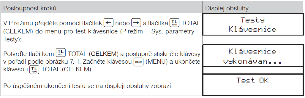 Displej operátora Vlastní test elektroniky a displeje zobrazí na displeji vybrané znaky Postup při spuštění testu displeje operátora: Test klávesnice Test klávesnice vyhodnocuje postupné stisknutí