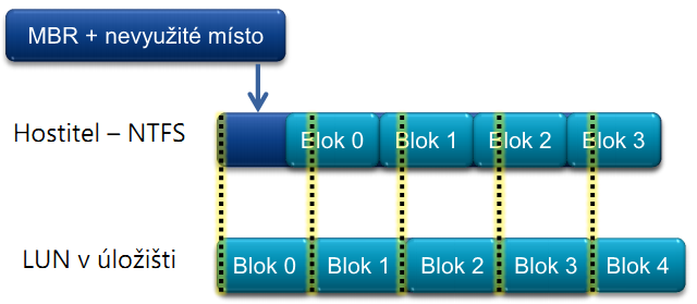 4.3. METODIKA TESTOVÁNÍ A KONFIGURAČNÍ PRVKY však nástroj ve Windows přímo nezobrazuje, a je tak nutné naměřené hodnoty dále vyhodnotit.