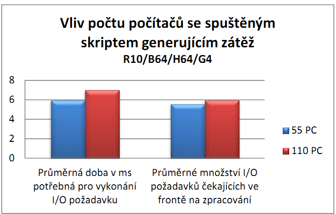 4.3. METODIKA TESTOVÁNÍ A KONFIGURAČNÍ PRVKY Zakázání spouštění služby Defender kontrola počítače na přítomnost malware.