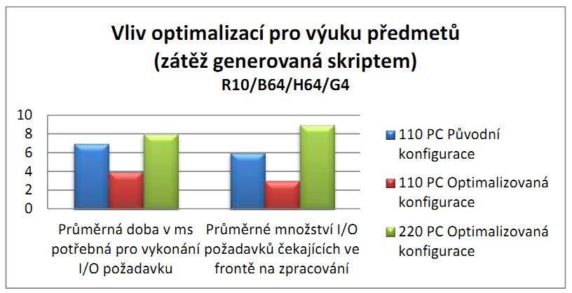 4.3. METODIKA TESTOVÁNÍ A KONFIGURAČNÍ PRVKY ověřit původně zamýšlenou testovací variantu, která spuštění více počítačů v rámci jednoho uzlu předpokládala. Obrázek 4.