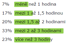 Zero email koncept Interní statistika Atos 2013 Čas