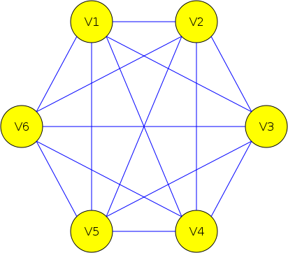 3.6. Úplný graf Úplný graf je takový graf, kde se lze dostat jednou cestou z libovolného vrcholu do všech ostatních. Obrázek 5: Úplný graf 3.7.