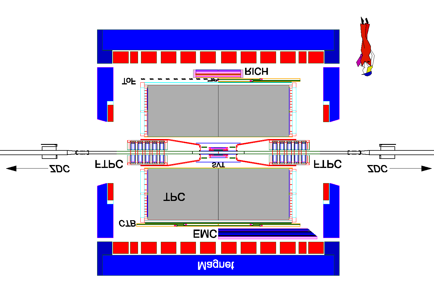 Popis experimentu Time Projection Chamber - hlavní dráhový detektor délka 4 m, průměr 4 m