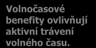 Skutečné chování uživatelů benefitů ve srovnání s neuživateli benefitů Aktivity, které respondenti uskutečňují. V % z příslušné skupiny respondentů.