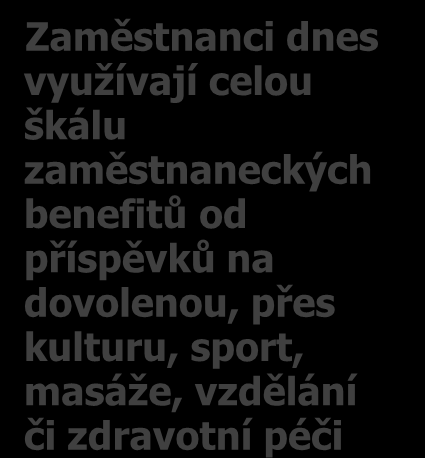 Využívání volnočasových benefitů TOP 10 9 Zaměstnanci dnes využívají celou škálu zaměstnaneckých benefitů od příspěvků na dovolenou, přes kulturu, sport, masáže, vzdělání či zdravotní péči 1.