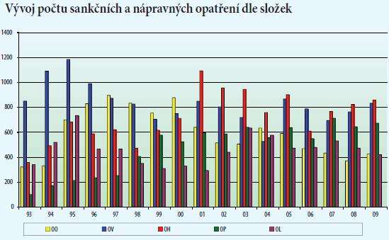 katastru obce možnosti sankce 4