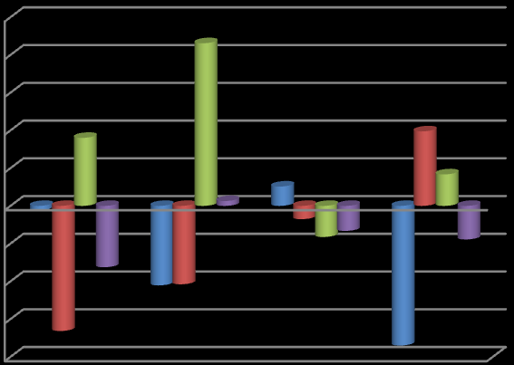 Tabulka 9. Cash flow Cash flow (v tis.