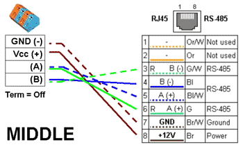 RS-485 bus RJ45 connector - + B A Rodina Poseidon - manuál Industrial bus (RS-485) zapojení Přechod mezi 4 pinovým konektorem a RJ45 Připojení některých senzorů Pt100 & Pt1000 wiring methods (5+6)