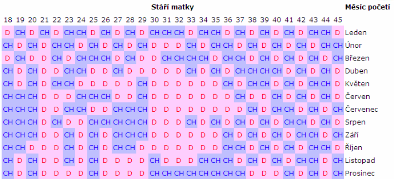 S t r á n k a 16 B I L A N O V I C L I S T Y P l á n o v a č m i m i n e k zkontrolujte si, zda i Vy zapadáte do tabulky Čínský kalendář