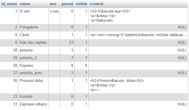 4.4 Implementace aplikace Webová aplikace využívá technologie PHP (objektové), MySQL, HTML, CSS a JavaScript. 4.4.1 Administrátorské rozhraní V následující části je popsáno administrátorské rozhraní, přes které je možné webové stránky upravovat.