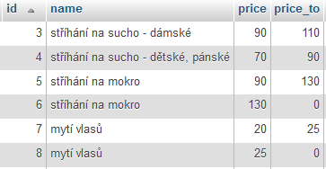 4.4.1.3 Správa ceníku Pro uložení dat při správě ceníku je navržena jedna databázová tabulka. Tabulka obsahuje seznam všech položek ceníku.