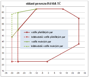 Úvod Regulátory EXD-HP1/2 řídí otevření elektrického ventilu EXM/EXL v závislosti na požadovaném přehřátí.