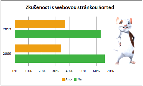 Hlavním koordinátorem je Komise pro finanční gramotnost a důchodový příjem. Komise byla zřízena roku 1993 vládou, jíž je také financována.