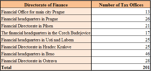 In the Czech Republic is currently set up 201 tax offices. These offices are managed by eight financial directorates. The system of territorial financial authorities are also from 1.