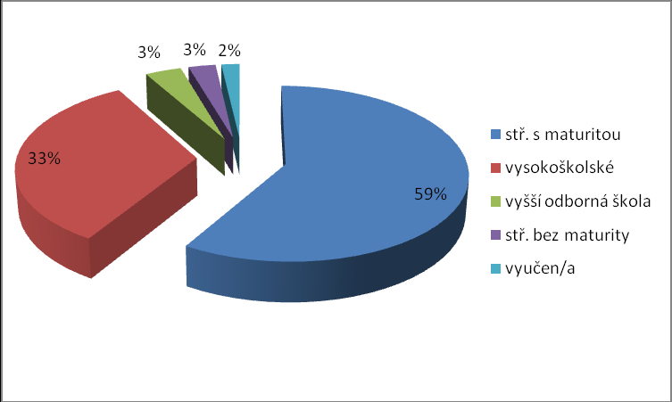 Otázka č. 22: V jakém žijete kraji? Graf 11: Bydliště respondentů (v %) Zdroj: vlastní výzkum Otázka č.