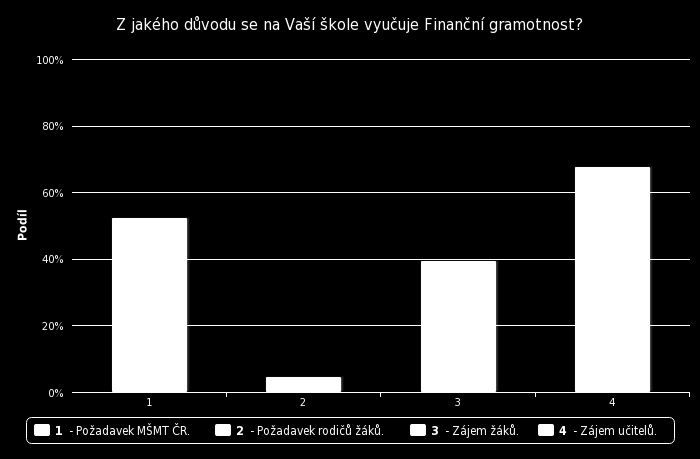 FINANČNÍ VZDĚLÁVÁNÍ NA STŘEDNÍCH ŠKOLÁCH V ČR 23 Naopak negativním zjištěním průzkumu je, že jen na 4 % středních škol v ČR vzešel požadavek na výuku finanční gramotnosti přímo od rodičů žáků.