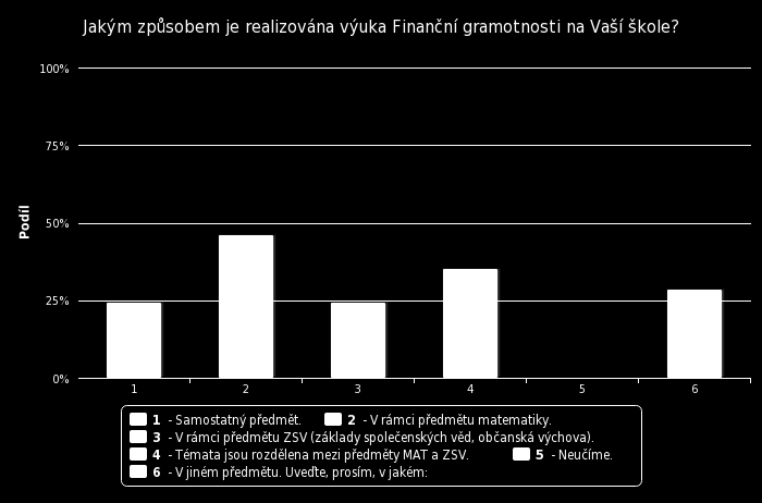 18 MARTIN KAZDA Uváděné předměty: Seminář aplikované ekonomie, Ekonomika podniku, Informační a výpočetní technika, Seminář ekonomie, Praktická matematika, Výchova pro život, Ekonomika, Seminář z