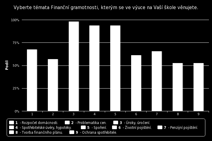 FINANČNÍ VZDĚLÁVÁNÍ NA STŘEDNÍCH ŠKOLÁCH V ČR 21 Zjištění korespondují s výzkumem [6], ve kterém čtvrtina žáků středních škol uvádí, že nemá představu, co je rodinný rozpočet.