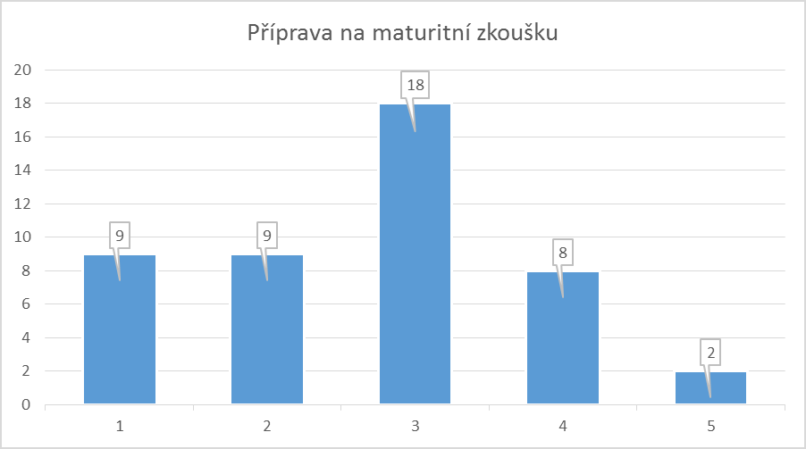 ţákovské projekty. Na konci kaţdého ročníku ţákyně zpracují písemný projekt na téma, které vystihuje hlavní učivo daného roku, následně tento projekt obhajují před učitelkami odborného výcviku.