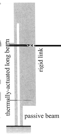 Mikroelektromechanické systémy Nanoelektromechanické systémy Molekulární stroje Nosník jako aktuátor Mikronosník MEMS pohybové členy Mikrofluidní systémy tepelný princip relativně velké síly,