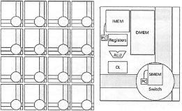 Rekonfigurace Elektronické nanosystémy Bioinspirace Technologie nanosystémů Paralelní architektury Softcomputing rekonfigurovatelné počítače složené z opakující se architektury každý element obsahuje