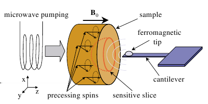 Cantilaser Mikroelektromechanické systémy Nanoelektromechanické systémy Molekulární stroje laser kvantově mechanický oscilátor rezonančně interaguje s kontinuálně buzeným vícehladinovým kvantovým