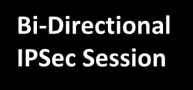 MPLS Security (6) VRF Aware IPsec Branch Office Local or Direct- Dial ISP A Access/ Peering PoPs Leased Line/ Frame Relay/ATM/ DSL Dedicated Access PE1 MPLS Core MPLS PE2 Corporate Intranet B