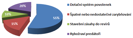 3. Analýza příčin současného stavu členské základny Současný vývojový trend stavu členské základny, kdy každým rokem dochází k trvalému poklesu přibližně o 2% nelze brát na lehkou váhu a bohorovně se