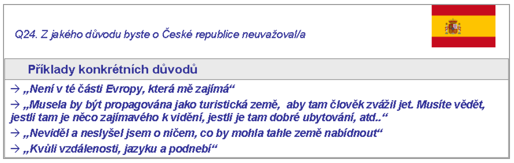 Mezi italskými potenciálními návštěvníky jsou největší bariéry pro případnou návštěvu České republiky především nízká atraktivita ČR jako takové, dále vysoká preference tuzemské dovolené a