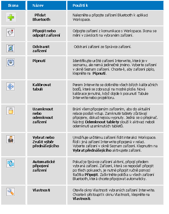 Interwrite DualBoard 14 Hlavní menu Device Manager správce zařízení Pokud z nabídky vyberete Správce zařízení, otevře se okno Správce zařízení.