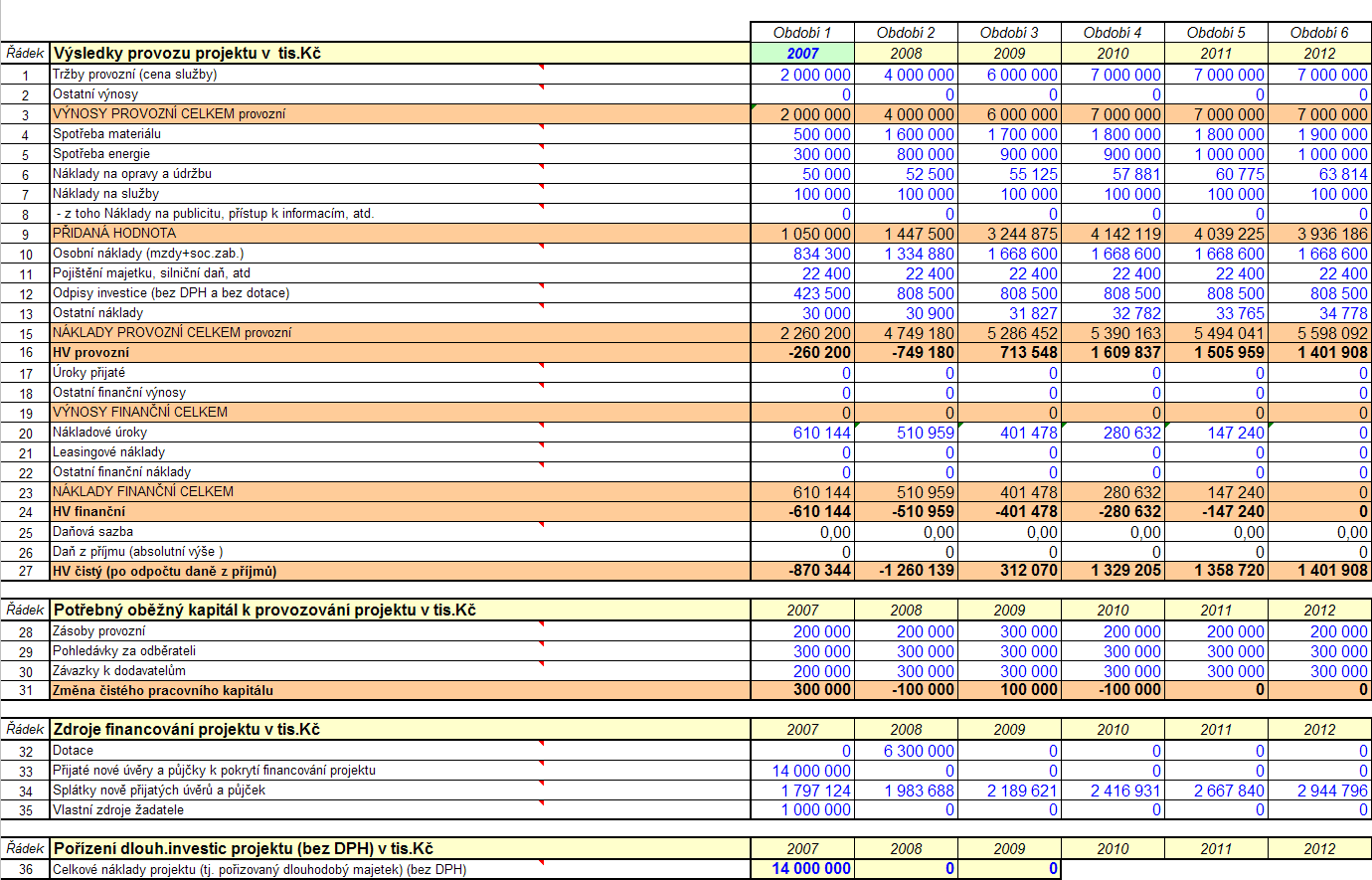 B) Návod pro vyplnění finanční kalkulačky nástroje pro předběžné hodnocení Výsledné hodnocení Formuláře FRP není žadateli přístupné, proto byl pro žadatele vytvořen pomocný nástroj pro předběžné