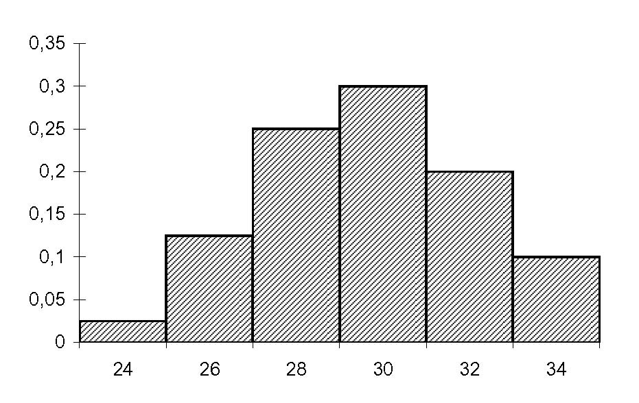 12 Náhodný výběr a statistiky Připomeňme, že jsme v případě skupinového třídění označili střed j-té třídy Ω j jako x j. V případě prostého třídění je x j přímo roven j-té nejmenší zjištěné hodnotě.