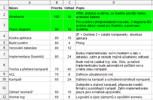 5.3. SPRINT Popis Delší popis úkolu, případně místo pro doplnění poznámek. Obrázek 5.1: Product Backlog Nejprve byl sestaven seznam požadavků na aplikaci.