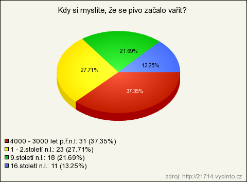 13 VYHODNOCENÍ DOTAZNÍKU NA TÉMA PIVO Pro svou bakalářskou práci na téma Výukový text Pivovarnictví jsem jako výzkumnou část zvolila dotazník o pivu, zaměřený na ţáky středních odborných škol a