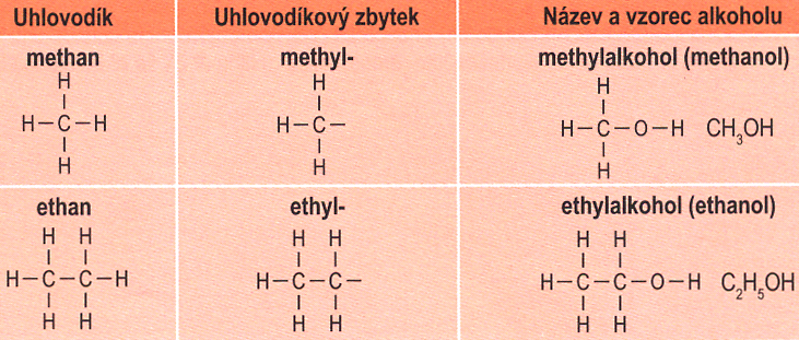 Fenylethylamin (2-fenylethylamin), tzv. hormon lásky, zaplavuje mozek v době zamilovanosti, čímž způsobuje libé pocity. Mimo jiné je obsažen v čokoládě.