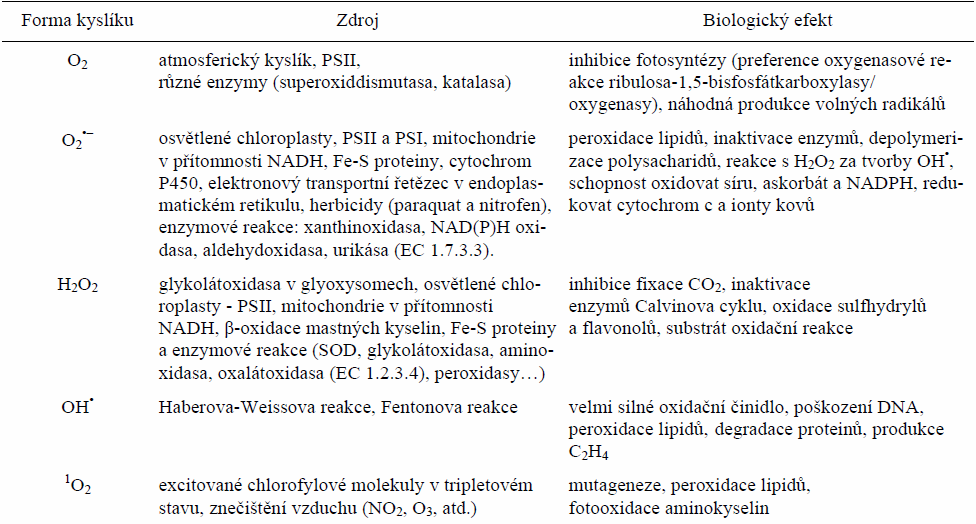 ZDROJE A