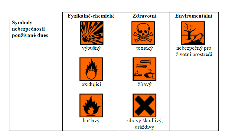 i neškodná. Tato skutečnost vedla k rozdílům v úrovních bezpečnosti a ochrany zdraví při práci, ochrany spotřebitele i životního prostředí.