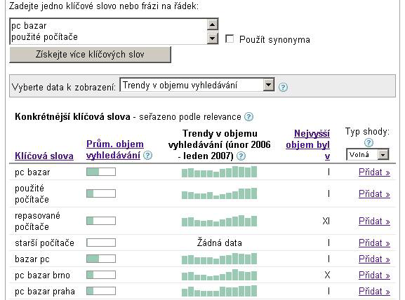 Obrázek 1: prostředí Google Adwords Keywords Suggestions Na obrázku můžeme vidět analýzu mnou zadaných frází: pc bazar, repasované počítače, použité počítače, starší počítače.