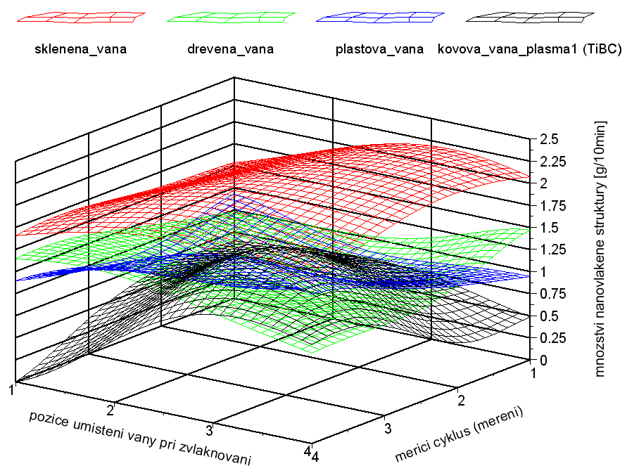 a intenzity el.pole v procesu elektrostat.