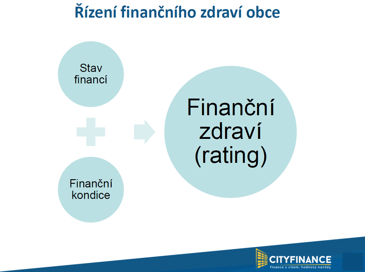 Smysl ekonomického hodnocení finančního zdraví Předpokladem pro řízení financí města s citem 4 je znalost potenciálu, vývoje, stavu, trendu a potenciálu financí, poté lze stanovit finanční koncepci.