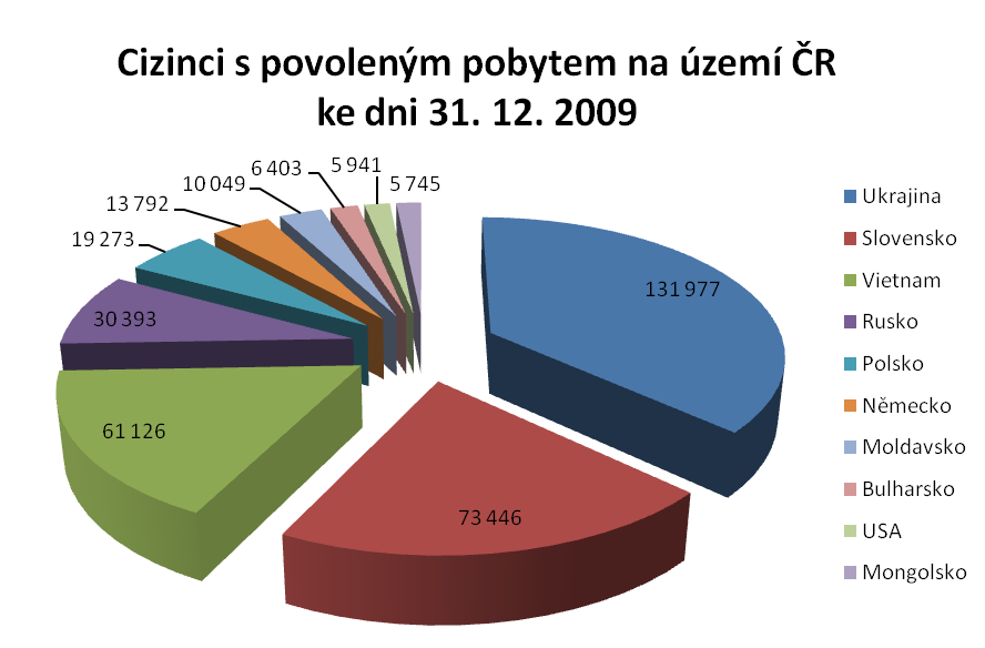 Obrázek 1: V současném světě se znalost cizích jazyků stává nezbytnou podmínkou dobrého pracovního uplatnění lidí nejrůznějších povolání.