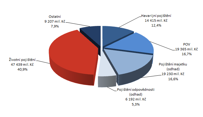 podle územní platnosti - pouze s místní platností (specifikované adresou pojištěné věci) - s platností na území státu ČR - s platností na území více států - s neomezenou územní platností podle