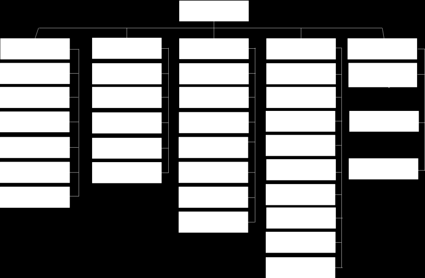 The elements in bold are those that are in represented in both models, bold and cursive are those elements which are in both models however they are in different groups.