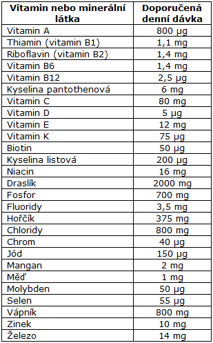 UTB ve Zlíně, Fakulta technologická 37 Tab.