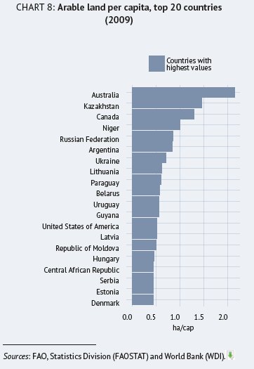 Dostatek potravin pro rostoucí počet obyvatel na světě je za této situace možné zabezpečit zvyšováním produktivity, tj. zvyšováním výnosů plodin a užitkovosti zvířat.