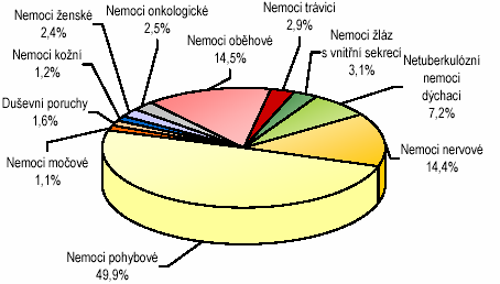 Graf 5: Vývoj počtu pacientů cizinci celkem Zdroj: <http:// www.uzis.