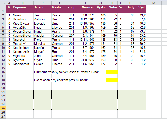 PŘÍKLADY OTÁZEK A ÚKOLŮ TESTŮ PROGRAMU ECDL ADVANCED MODUL AM4 4.1 Pod seznamem osob proveďte následující výpočty: 4.2 1.