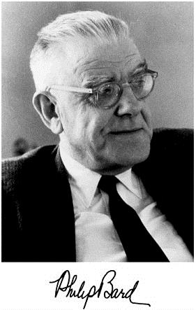 Fyziologické základy citů Citová hnutí jsou provázena tělesnými změnami(např. změna pulsu či dechu) Walter Bradford Cannon a Philip Bard Tzv. hypothalamická teorie citů - v tzv.